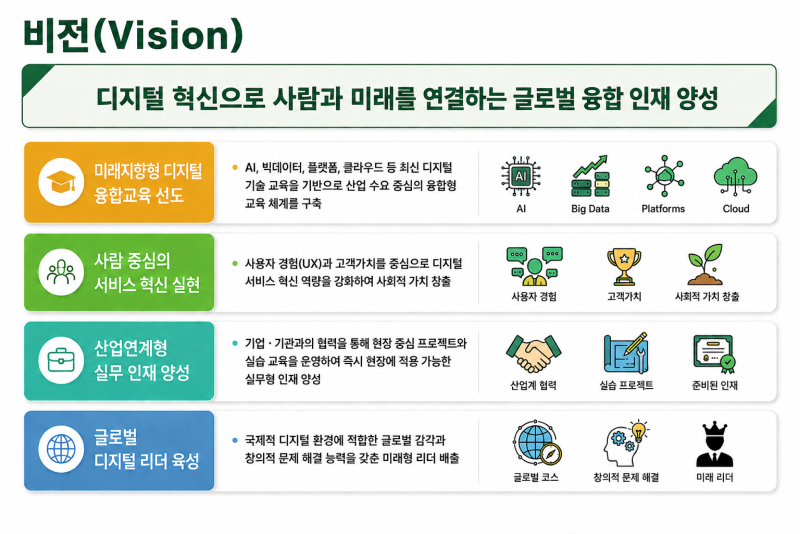 미션 및 비전 2.png