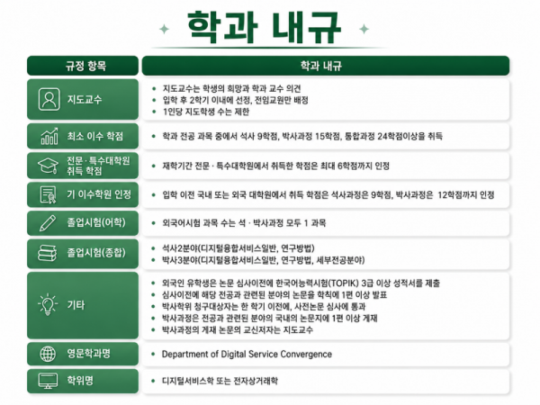 학과 내규 수정 후.png