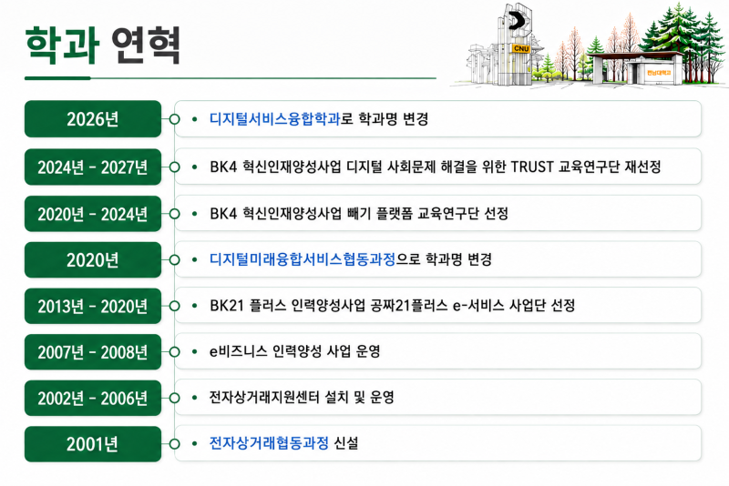 학과 연혁 수정 0608.png